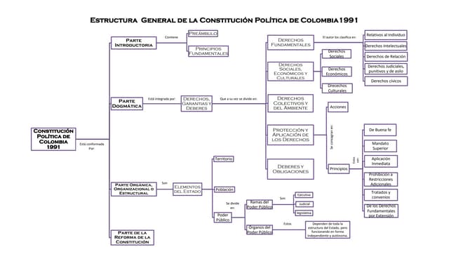 Reformas constitucionales