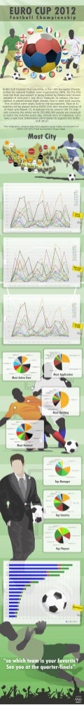 Euro Cup 2012 Infographic - Part 1