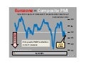 Eurozone Composite PMI Produktion