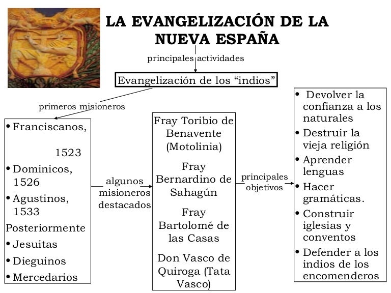 La Evangelizacion de Mesoamérica La Evangelizacion de Mesoamérica