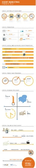 Event Marketing A - Z