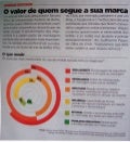 Exame PME 43 - O valor de quem segue a sua marca