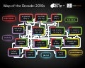 14 ExaTrends of the Decade