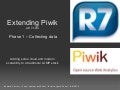 Extending Piwik At R7.com