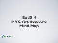 ExtJS 4 MVC Architecture Mind Map