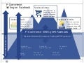 F commerce infographic