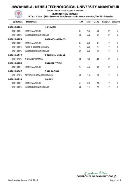 II YEAR B.TECH I SEM(R05) SUPPLE NOV-2012