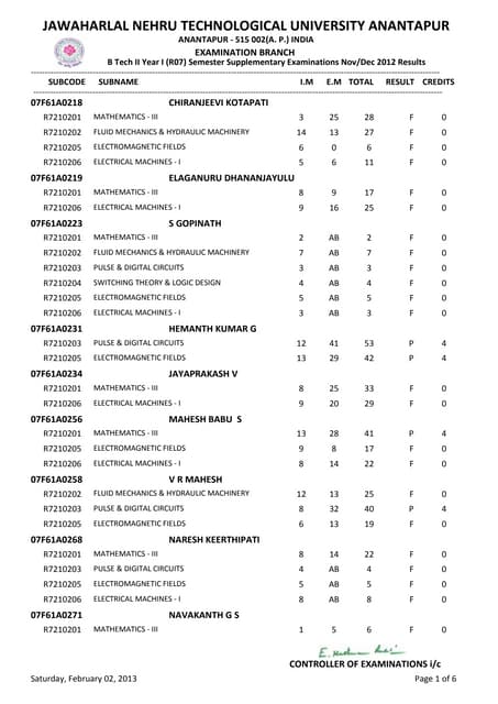 II YEAR B.TECH. I SEM (R07) SUPPLE. NOV-2012