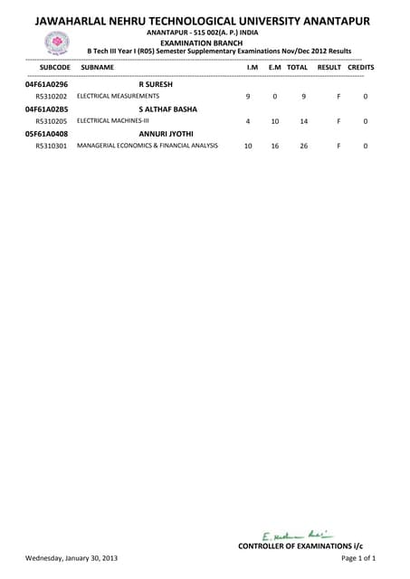 III YEAR B.TECH I SEM(R05) SUPPLE NOV-2012