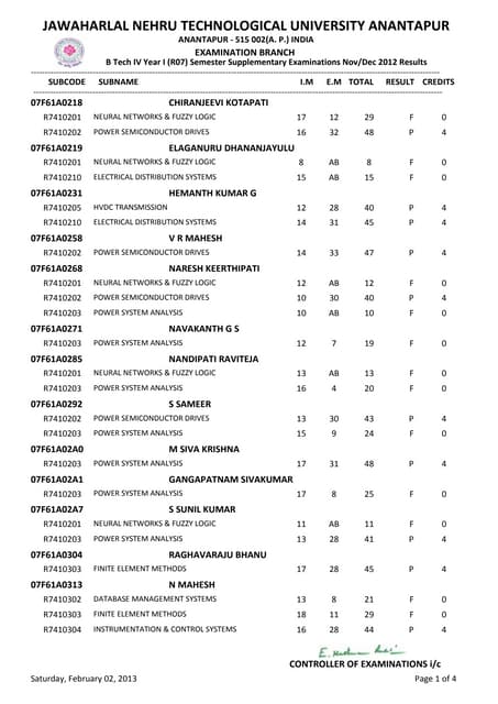 IV B.TECH. I SEM (R07) NOV-2012