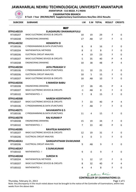 I YEAR B.TECH. (R07,R05 &RR) SUPPLE. NOV/DEC-2012