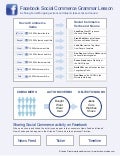 f8 Facebook Social Commerce Grammar Lesson