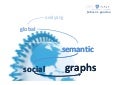 Analyzing Global Semantic Social Networks