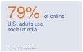 Connect to Fans with Facebook Ads
