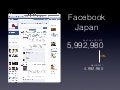 Facebook japan stats