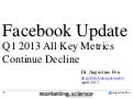 Facebook Q1 2013 Update Key Metrics Continue Decline by Augustine Fou