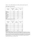Various Facets of Indian Consumer Markets - 2
