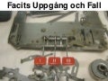 Facits uppgång och fall