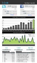 Social TV Fact Sheet: June 2012