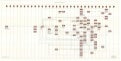 Fairchild Silicon Valley Genealogy