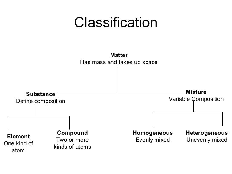 Printables Classification Of Matter Worksheet classification of matter