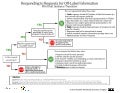 Overview of FDA Guidance Document Developed by Dose of Digital