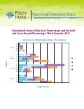 Foley Hoag LLP; Venture Perspectives 3Q 2011