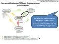 Vers une utilisation des TIC à des fins pédagogiques