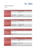 Film production risk assessment