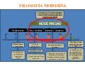 Filosofia Moderna