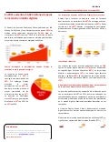 Fact Sheet: Inversión Publicitaria en Internet 2011