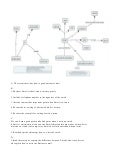 Final portfolio