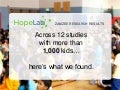 Zamzee Research Results