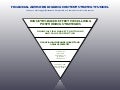 Financial Advisor Content Strategy Funnel