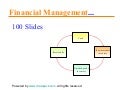 Financial management for business presentations