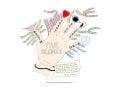 Five silences Mind Map