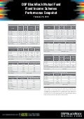 Fixed Income Schemes Performance Snapshot