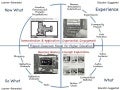 Flipped Classroom Higher Education