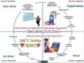 Flipped Classroom: The Full Picture Workshop