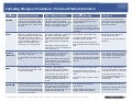 Following Change on Facebook: Issue 6
