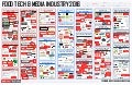 Food Tech & Media Industry  - Rosenheim Advisors and LEÓN, MAYER & Co.