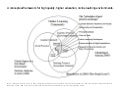 A conceptual framework for high quality, higher education, online learning environments.