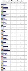 Free apps list