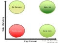 Freemium state machine
