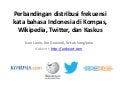 Perbandingan distribusi frekuensi kata bahasa Indonesia di Kompas, Wikipedia, Twitter, dan Kaskus