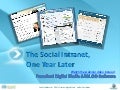 From Crude to Contender: The Social Intranet, One Year Later