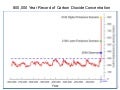 GlobalChange.Gov--US Impacts Summary