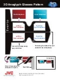 Gafas 3D Caseras Celofan Rojo y Azul