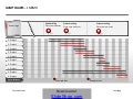 Gantt chart months