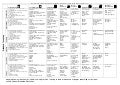 Gardner’s multiple intelligences planning grid with activity ideas and starter words